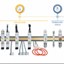 EMS CX3 The better Solution