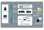 KVM supports RPA Integration, empowering Manufacturing Automation